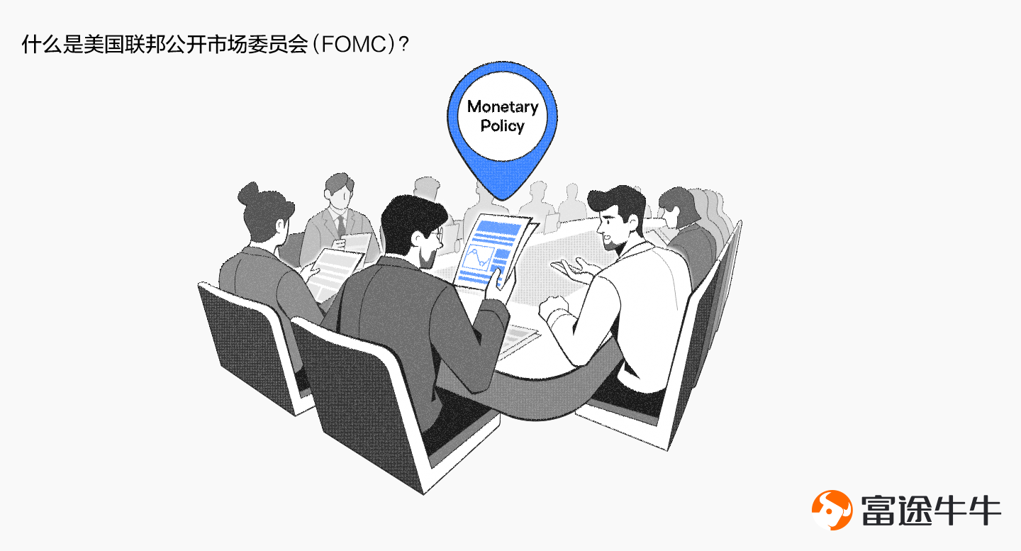What is the Federal Open Market Committee (FOMC)?