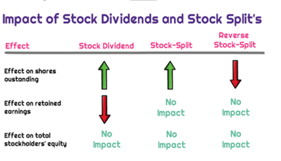 Stock Split 2023: Meaning, Benefits & Examples