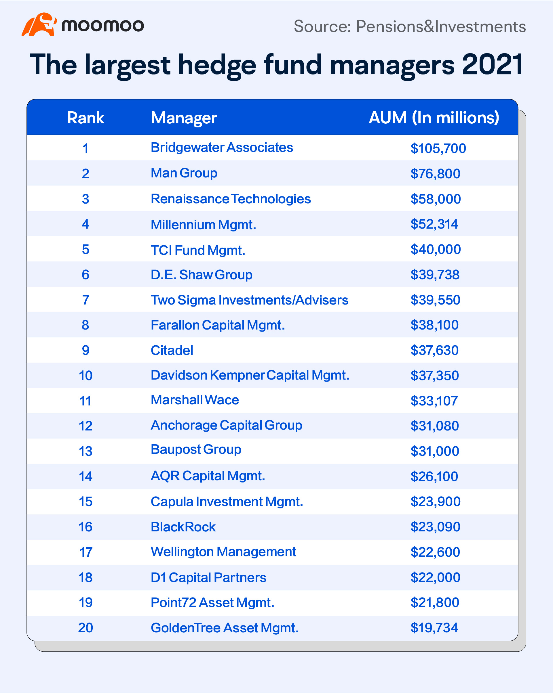 02 确定基金的投资策略