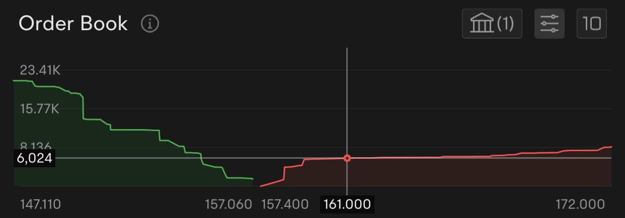 Image of level 2 order book depth chart on moomoo