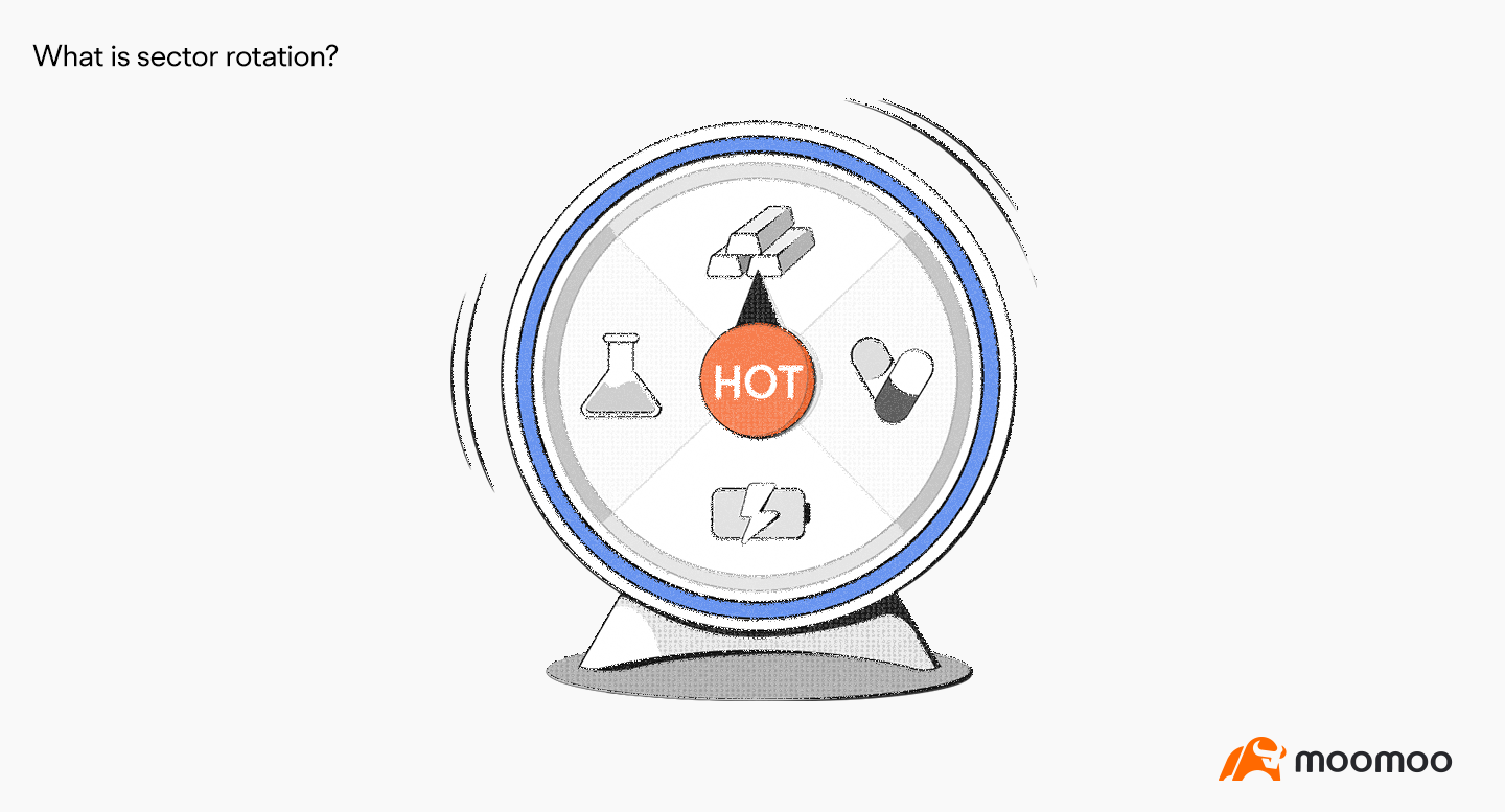 What is Sector Rotation?