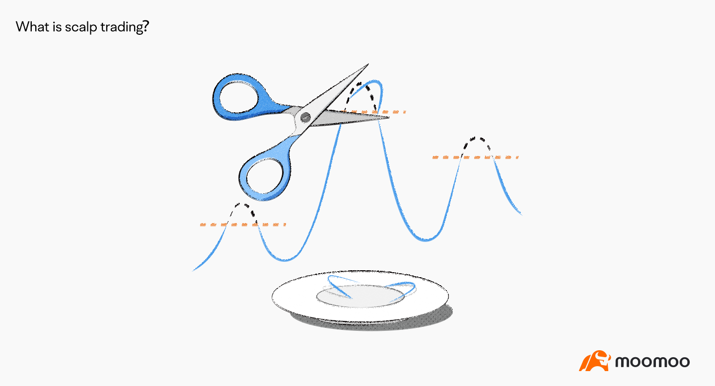 什么是剥头皮交易？