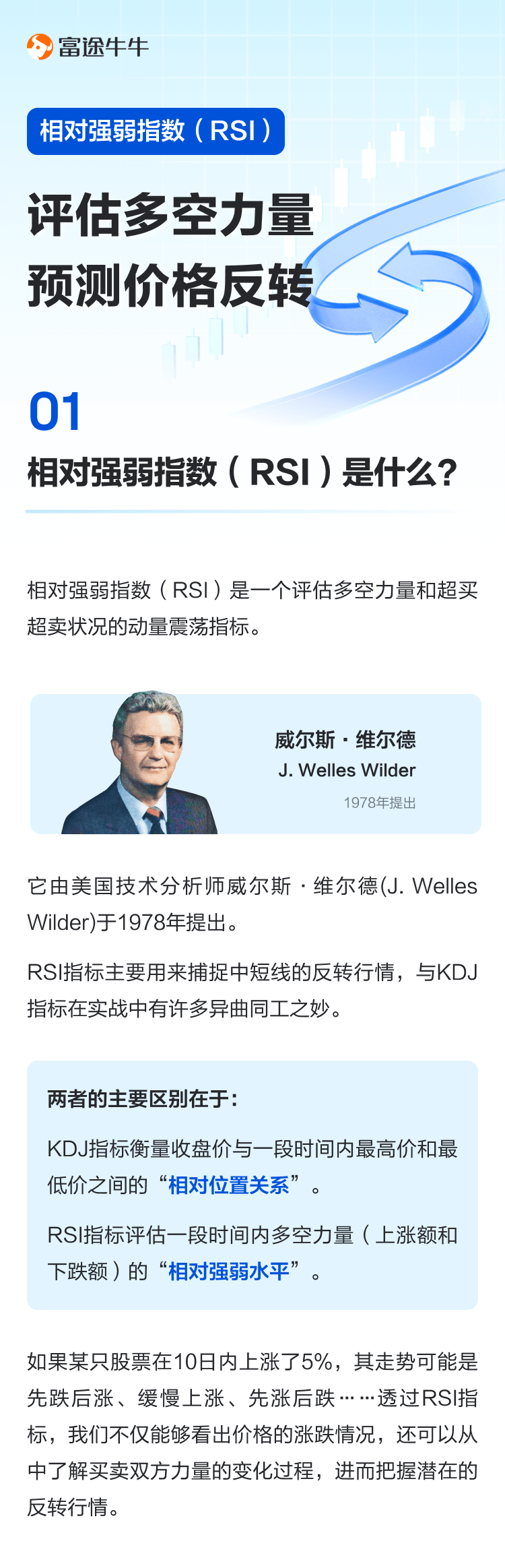 相对强弱指数（RSI）：评估多空力量预测价格反转
