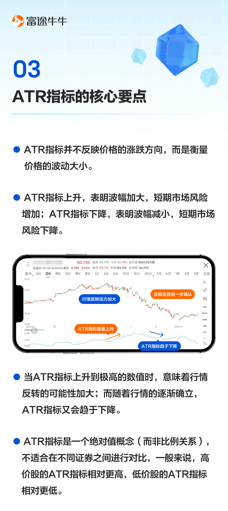 平均真实波幅（ATR）：衡量价格波动制定止盈止损策略