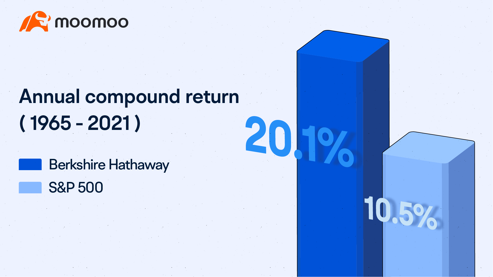 04 沃伦·巴菲特和伯克希尔·哈撒韦公司