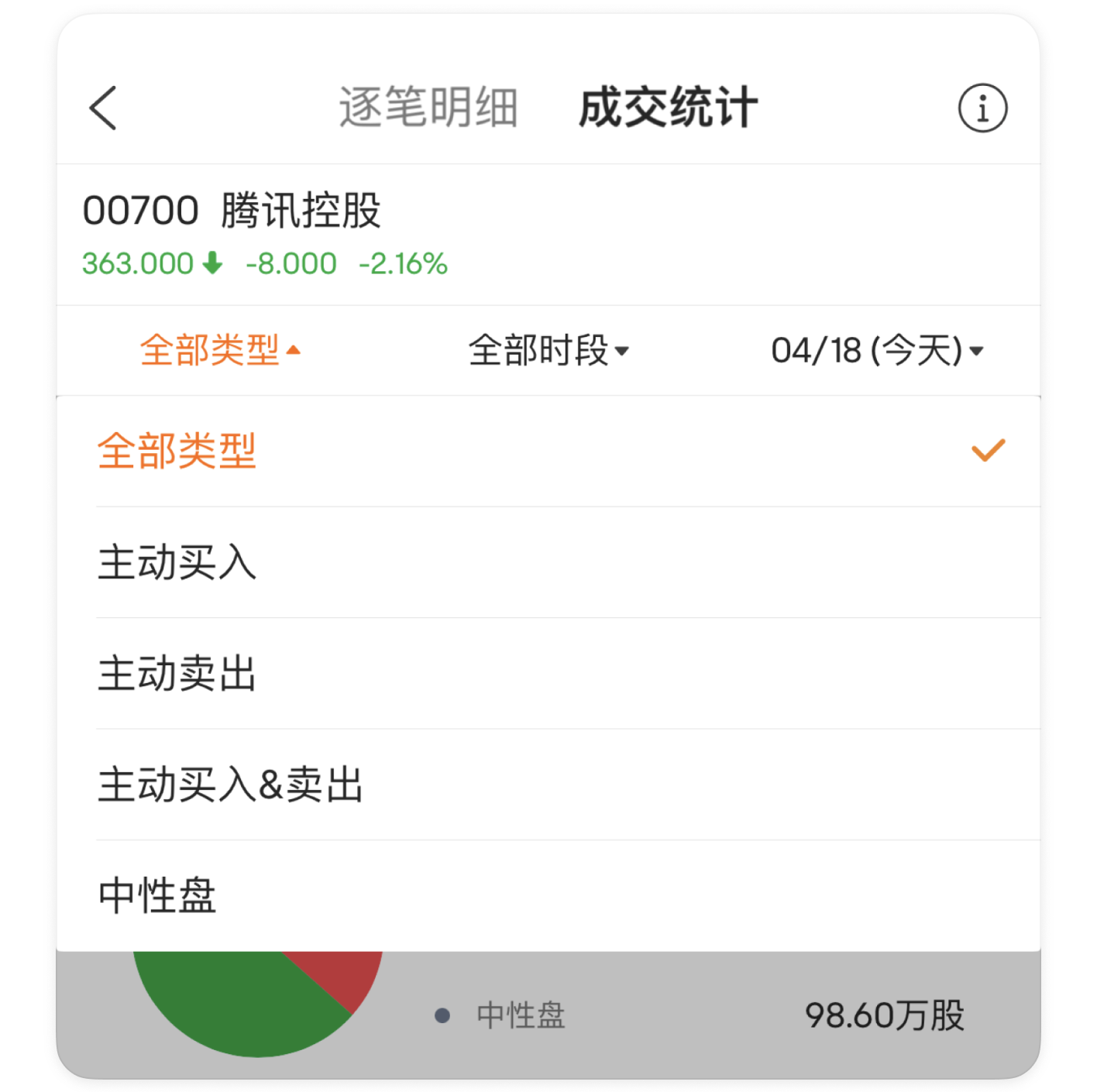 逐筆明細：想跟風掛單？先用逐筆明細看股價浮動的背後真相