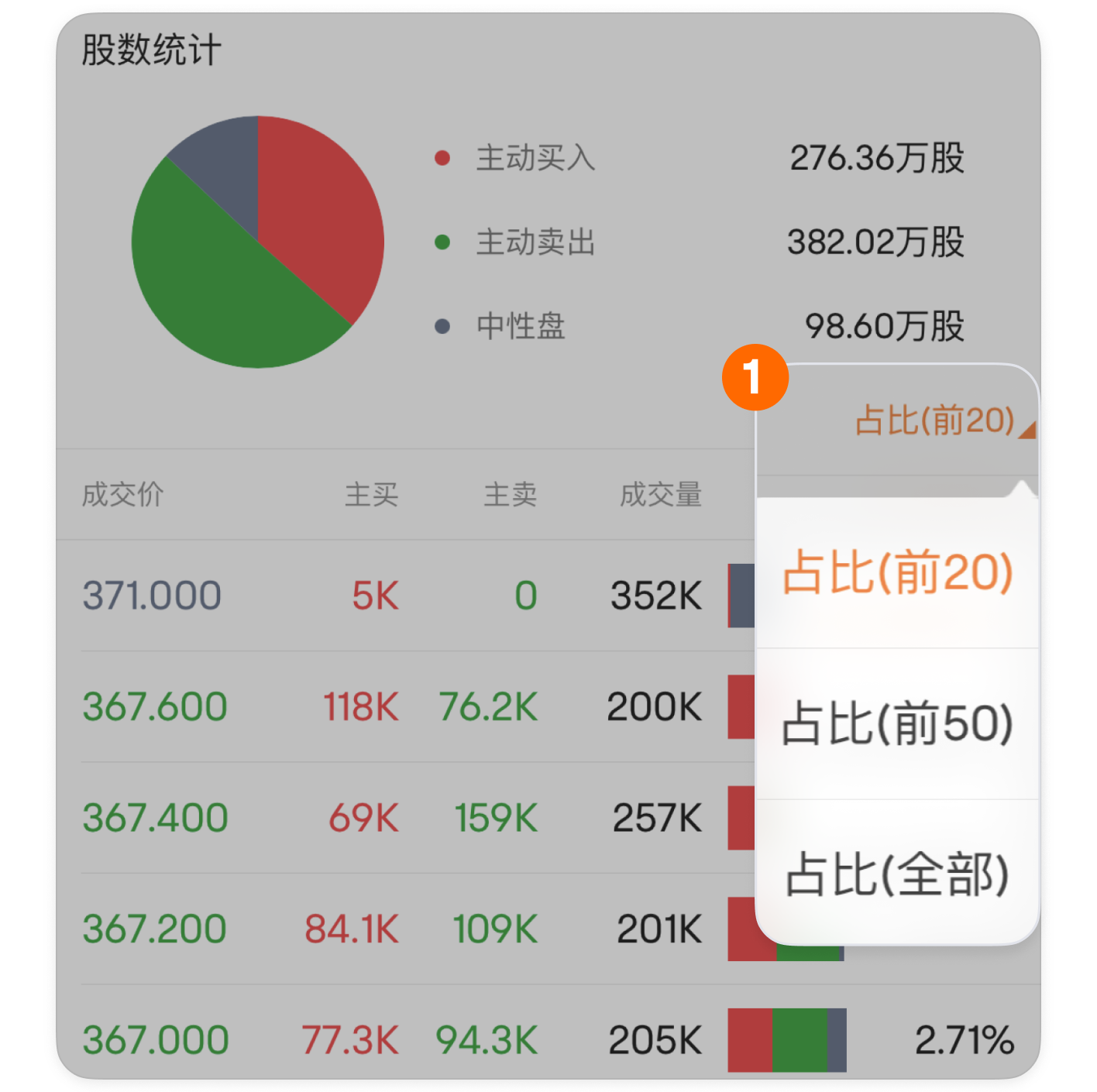 逐筆明細：想跟風掛單？先用逐筆明細看股價浮動的背後真相