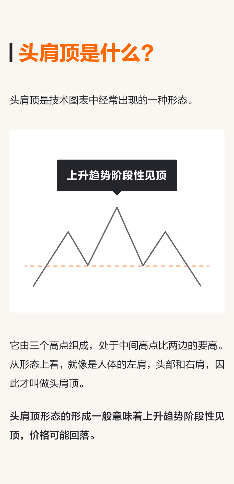 头肩顶：帮你识别逃顶信号