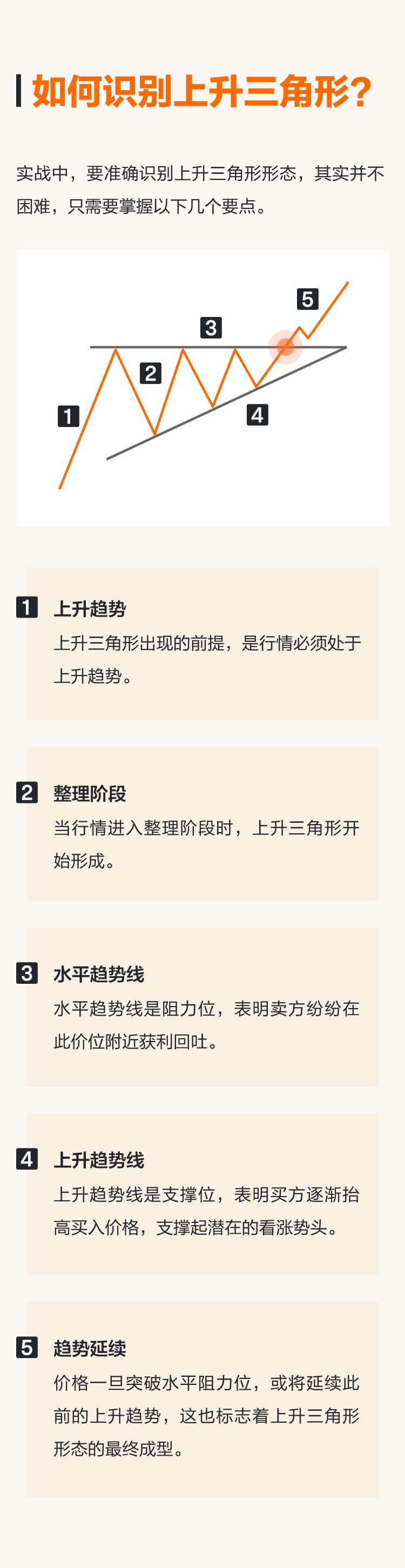 上升三角形：如何识别蓄势待发的突破行情