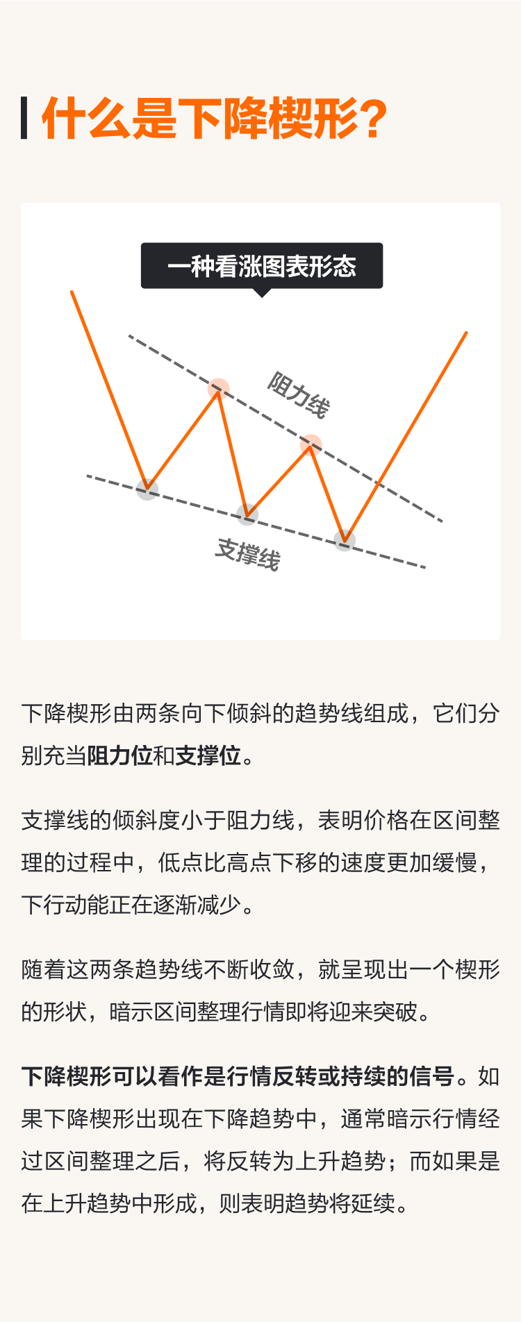下降楔形：如何识别虚假下跌
