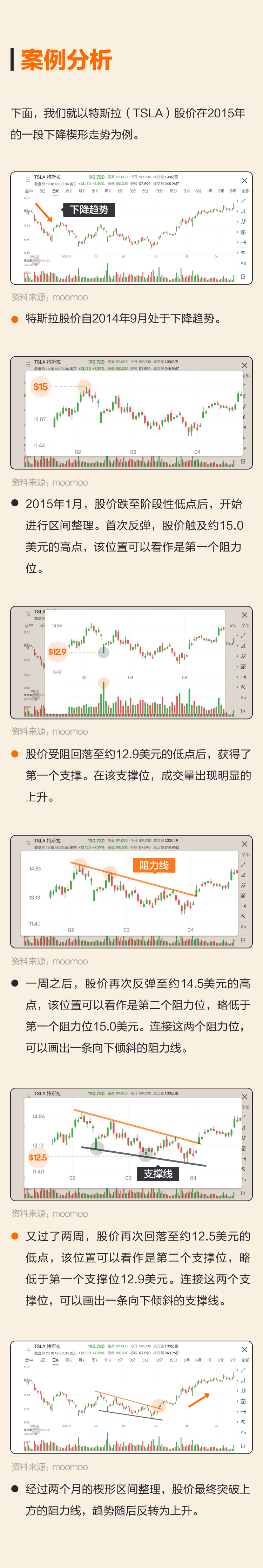下降楔形：如何识别虚假下跌