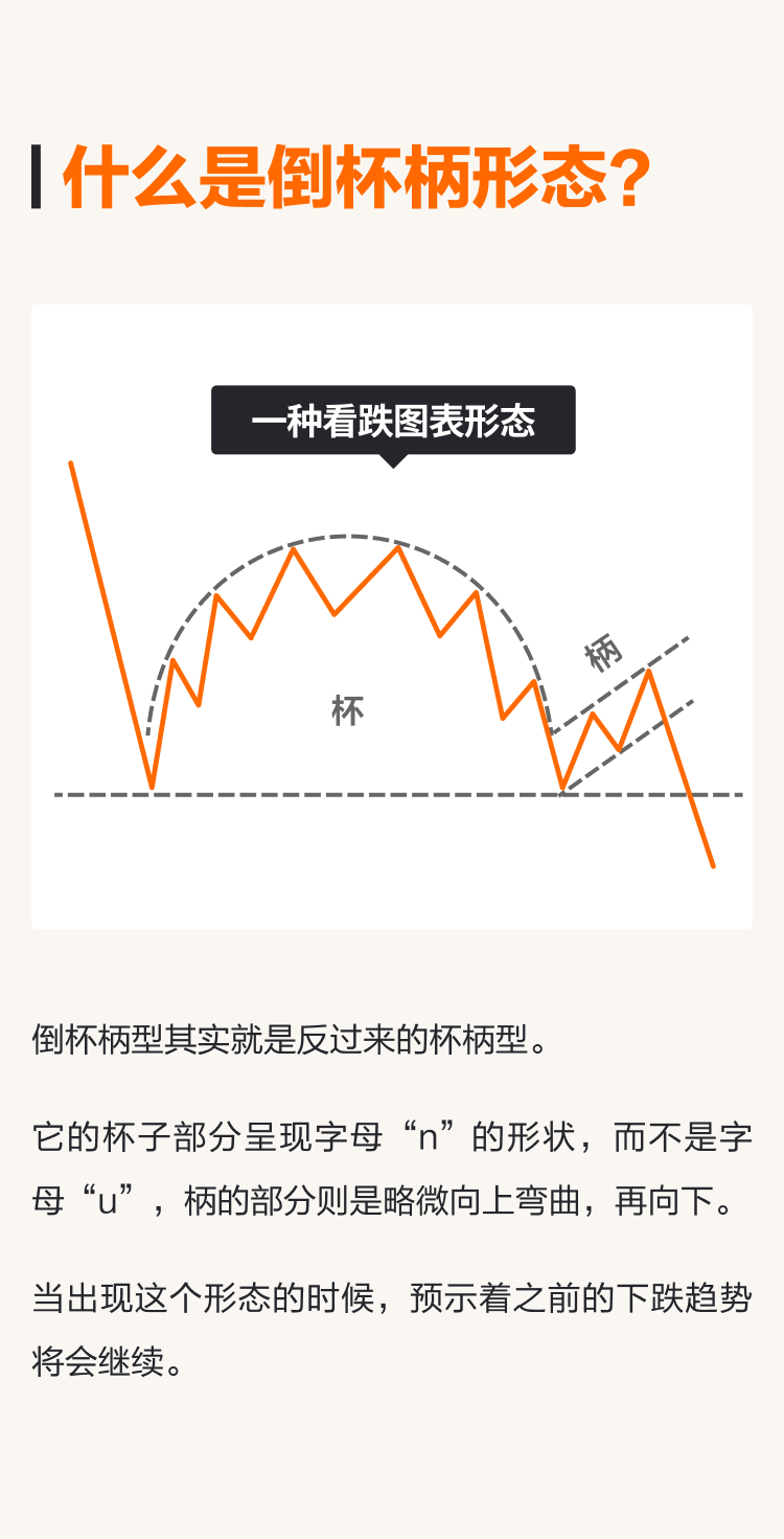 倒杯柄形态：如何识别盘整下跌行情