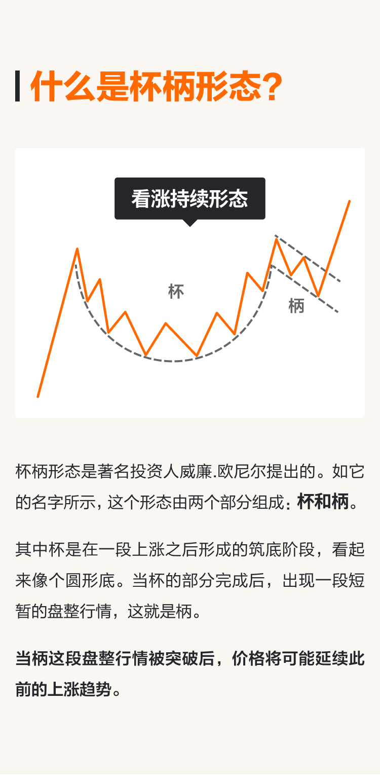 杯柄形態：如何識別盤整上漲行情