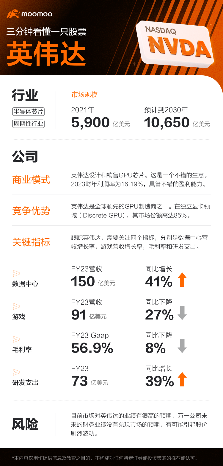 英伟达：AI时代的引领者？