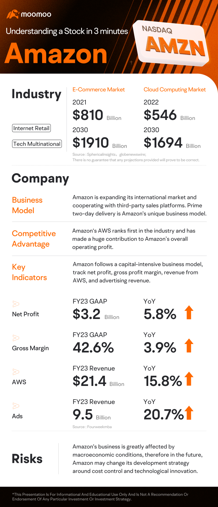 是什么让亚马逊的股价一骑绝尘